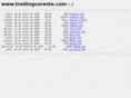 tradingsureste.com