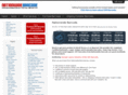 nationwidebarcode.net