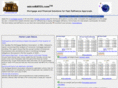 microrates.com