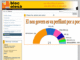 bloc-olesa.net
