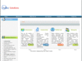 mallocsolutions.com