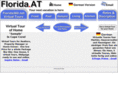 florida360.net