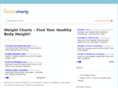 weightcharts.net