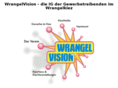 wrangelvision.de