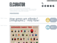 elcurator.com