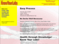 knowyourlabs.com