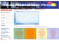 retailmanagementportal.com