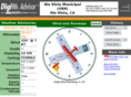 digiwx-riovistao88.com