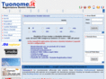 tuonome.net