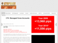 managed-forexaccount.com