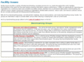 facilityissues.com