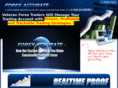 forexaccurate.com