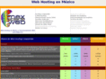 mexwebspace.com