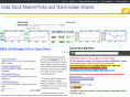 indian-share-tips.com
