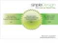 simplegraphicdesign.com