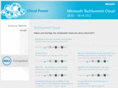 technical-summit.de