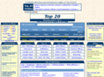 top20albuquerque.com
