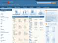passforsures.com