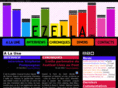 ezella.net