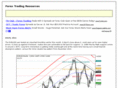 forex-trading-resources.com