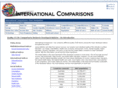 internationalcomparison.org