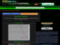 g8forex.com