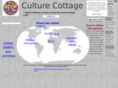 culturecottage.com