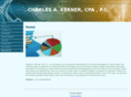 kernercpa.com