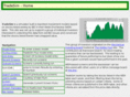 tradesim.info