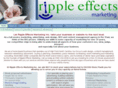 marketinginthetriad.com