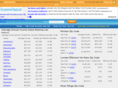 incometaxlist.com