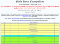 biblestoryevangelism.org