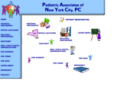 pediatricassociatesnyc.com