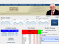 strategicinvesting.biz