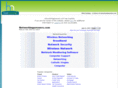 networkinganswers.com