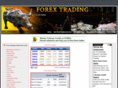 forexlistingguide.com