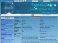 digitgadget.com