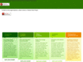 agriculturesolar.com