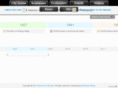 rockypointtimeline.org
