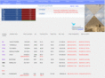 biotechinvest.net