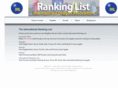 rankinglist.org