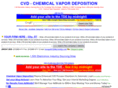 cvd-chemicalvapordeposition.com