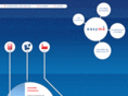 easymo.com