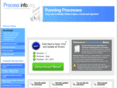 process-info.org