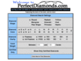 perfectdiamonds.com
