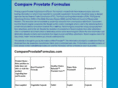 compareprostateformulas.com