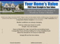 capecodshomevalues.com