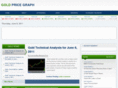 goldpricegraph.net