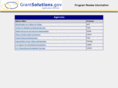 grantreviewinfo.net