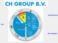 chgroupbv.com